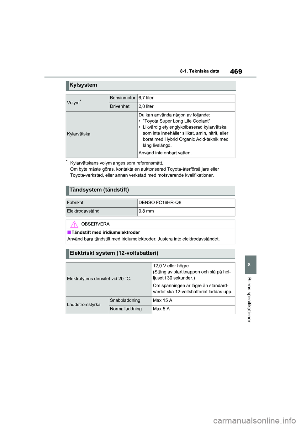 TOYOTA RAV4 2021  Bruksanvisningar (in Swedish) 469
8
8-1. Tekniska data
Bilens specifikationer
OM42D32SE
*: Kylarvätskans volym anges som referensmått.
Om byte måste göras, k ontakta en auktoriserad Toyota-återförsäljare eller 
Toyota-verks