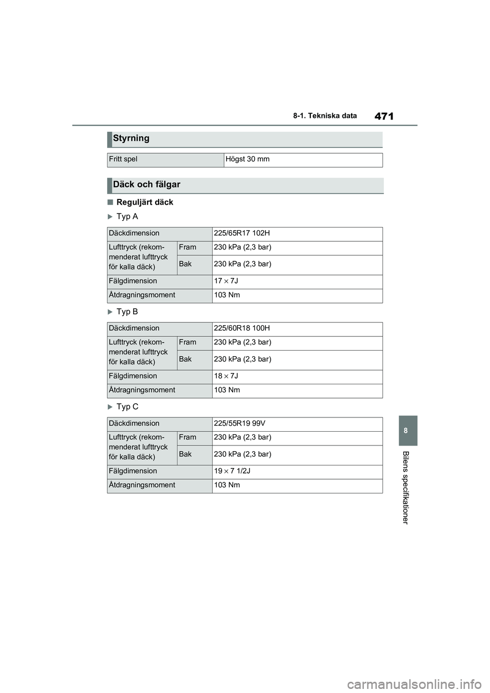 TOYOTA RAV4 2021  Bruksanvisningar (in Swedish) 471
8
8-1. Tekniska data
Bilens specifikationer
OM42D32SE
■Reguljärt däck
Typ A
Typ B
Typ C
Styrning
Fritt spelHögst 30 mm
Däck och fälgar
Däckdimension225/65R17 102H
Lufttryck (rekom