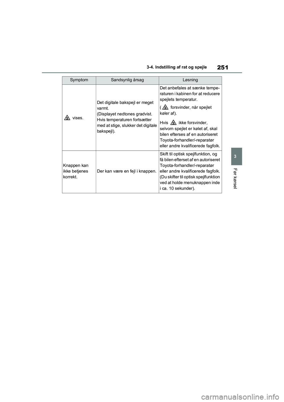 TOYOTA RAV4 2020  Brugsanvisning (in Danish) 251
3
3-4. Indstilling af rat og spejle
Før kørsel
 vises.
Det digitale bakspejl er meget 
varmt.
(Displayet nedtones gradvist. 
Hvis temperaturen fortsætter 
med at stige, slukker det digitale 
ba