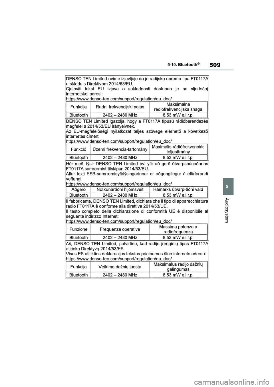 TOYOTA RAV4 2020  Brugsanvisning (in Danish) 509
5
5-10. Bluetooth
®
Audiosystem
OM42D20DK.book  Page 509  Friday, November 27, 2020  1:56 PM 