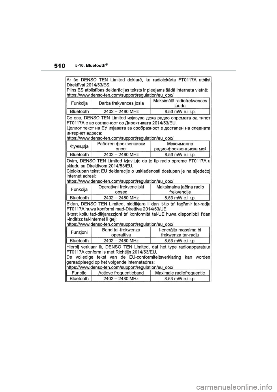 TOYOTA RAV4 2020  Brugsanvisning (in Danish) 5105-10. Bluetooth®
OM42D20DK.book  Page 510  Friday, November 27, 2020  1:56 PM 