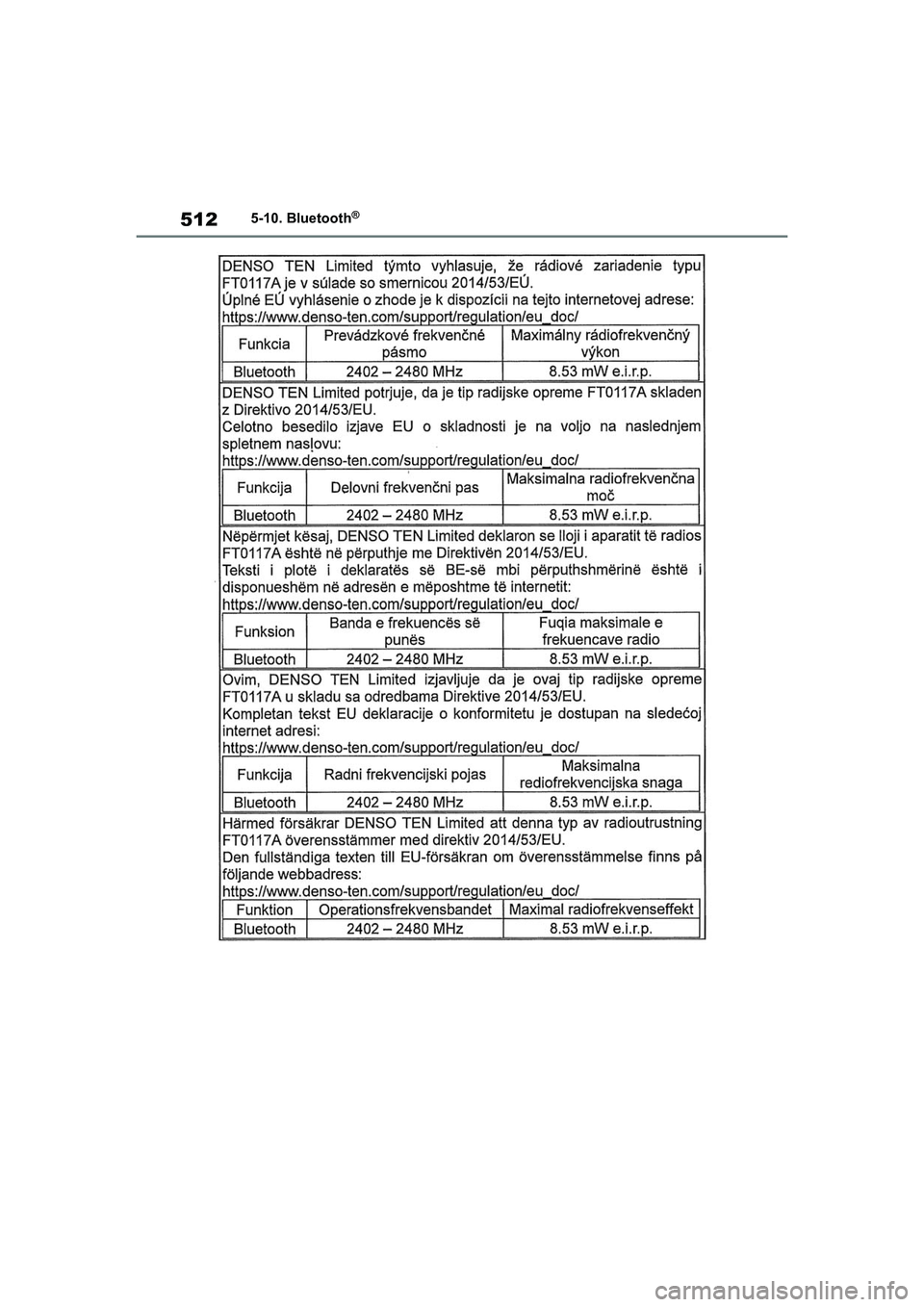TOYOTA RAV4 2020  Brugsanvisning (in Danish) 5125-10. Bluetooth®
OM42D20DK.book  Page 512  Friday, November 27, 2020  1:56 PM 