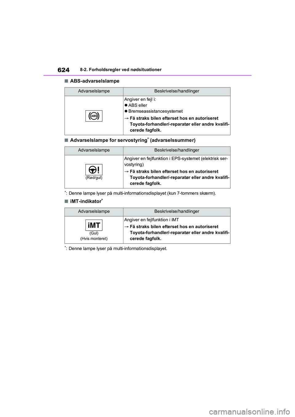 TOYOTA RAV4 2020  Brugsanvisning (in Danish) 6248-2. Forholdsregler ved nødsituationer
nABS-advarselslampe
nAdvarselslampe for servostyring* (advarselssummer)
*: Denne lampe lyser på multi-informationsdisplayet (kun 7-tommers skærm).
niMT-ind