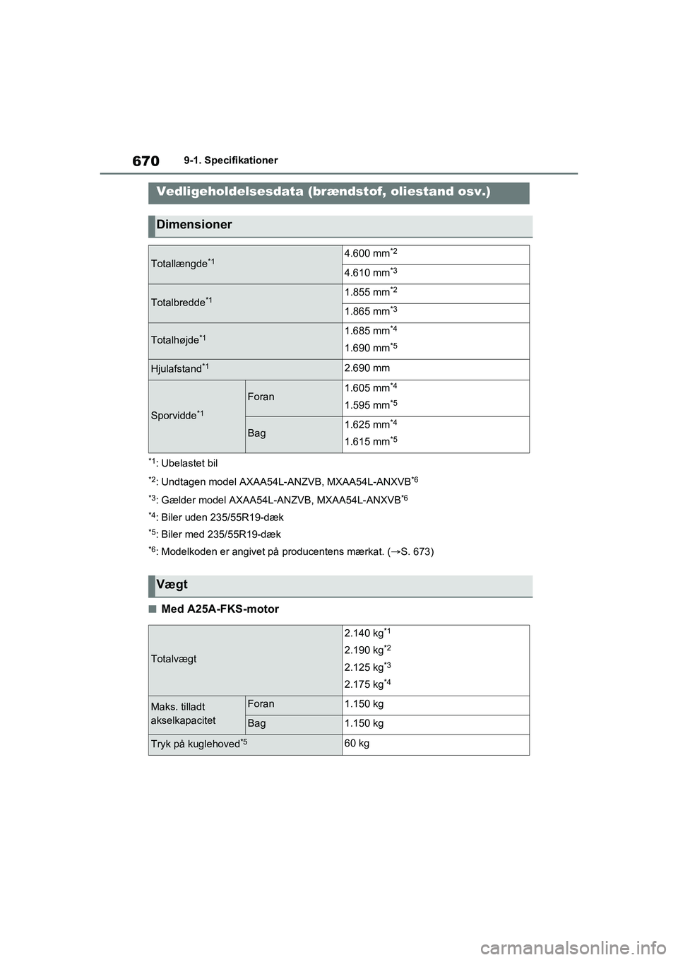 TOYOTA RAV4 2020  Brugsanvisning (in Danish) 6709-1. Specifikationer
9-1.Specifikationer
*1: Ubelastet bil
*2: Undtagen model AXAA54L-ANZVB, MXAA54L-ANXVB*6
*3
: Gælder model AXAA54L-ANZVB, MXAA54L-ANXVB*6
*4
: Biler uden 235/55R19-dæk
*5: Bil