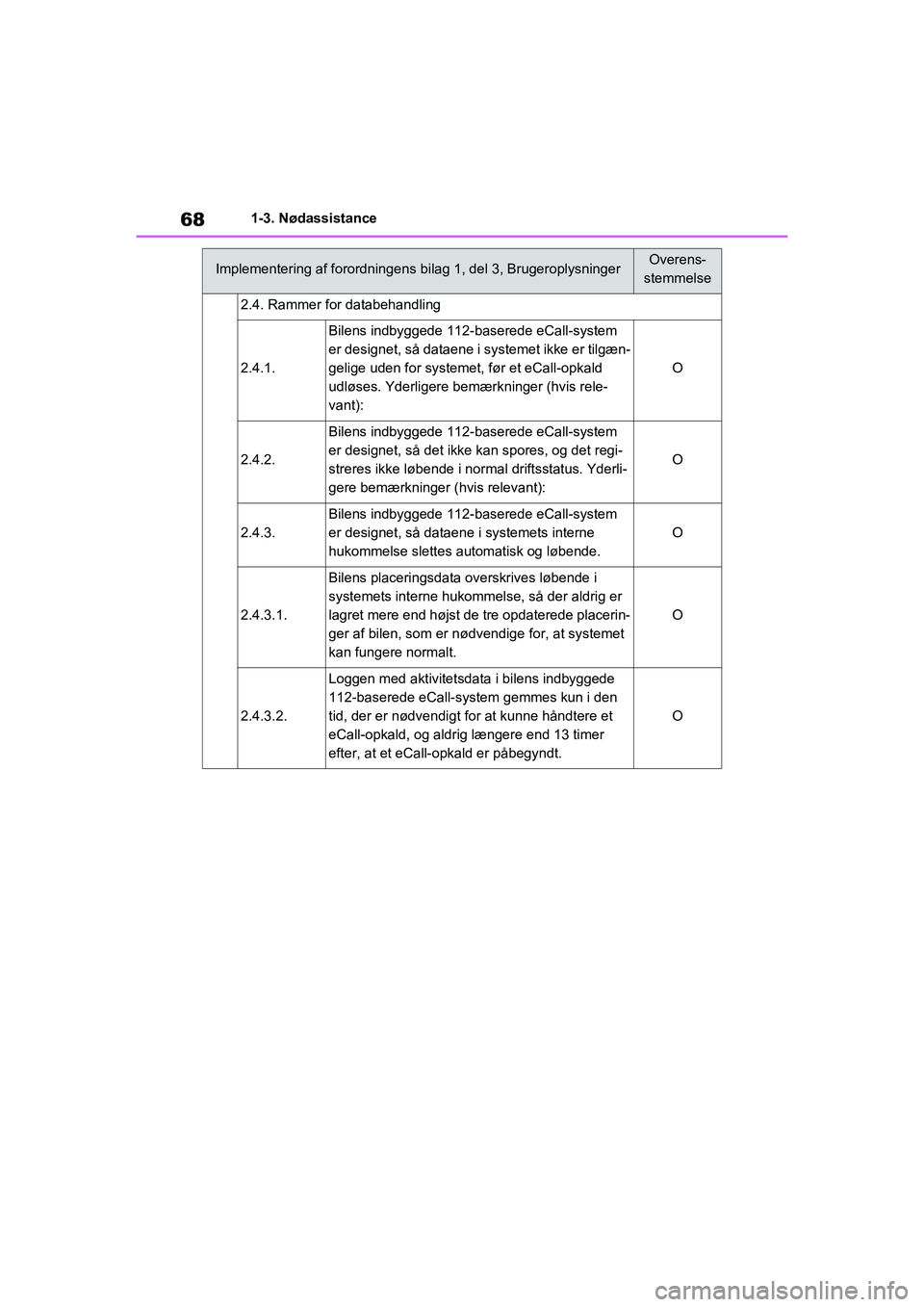 TOYOTA RAV4 2020  Brugsanvisning (in Danish) 681-3. Nødassistance
2.4. Rammer for databehandling
2.4.1.
Bilens indbyggede 112-baserede eCall-system 
er designet, så dataene i systemet ikke er tilgæn-
gelige uden for systemet, før et eCall-op