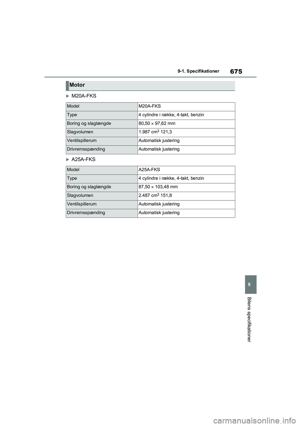 TOYOTA RAV4 2020  Brugsanvisning (in Danish) 675
9
9-1. Specifikationer
Bilens specifikationer
M20A-FKS
A25A-FKS
Motor
ModelM20A-FKS
Type4 cylindre i række, 4-takt, benzin
Boring og slaglængde80,50 
 97,62 mm
Slagvolumen1.987 cm3 121,