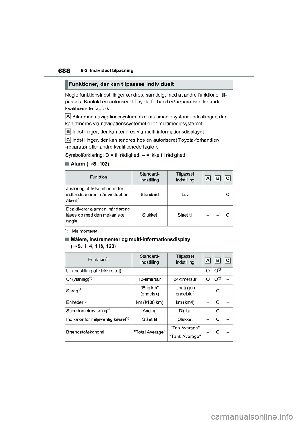 TOYOTA RAV4 2020  Brugsanvisning (in Danish) 6889-2. Individuel tilpasning
Nogle funktionsindstillinger ændres, samtidigt med at andre funktioner til-
passes. Kontakt en autoriseret Toyota-forhandler/-reparatør eller andre 
kvalificerede fagfo
