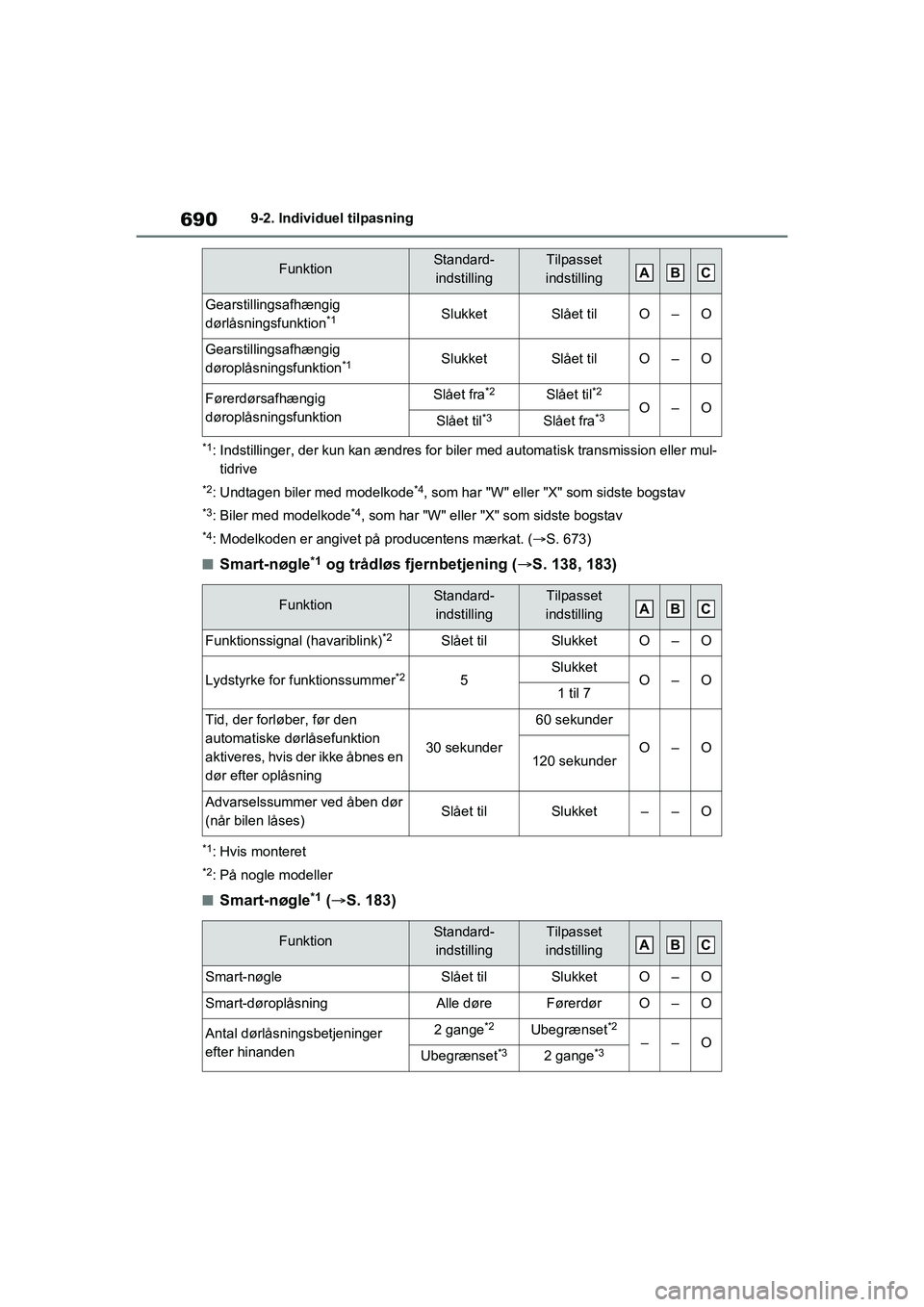 TOYOTA RAV4 2020 Brugsanvisning (in Danish) 6909-2. Individuel tilpasning
*1: Indstillinger, der kun kan ændres for biler med automatisk transmission eller mul-tidrive
*2: Undtagen biler med modelkode*4, som har "W" eller "X" som sidste bogsta TOYOTA RAV4 2020 Brugsanvisning (in Danish) 6909-2. Individuel tilpasning
*1: Indstillinger, der kun kan ændres for biler med automatisk transmission eller mul-tidrive
*2: Undtagen biler med modelkode*4, som har "W" eller "X" som sidste bogsta