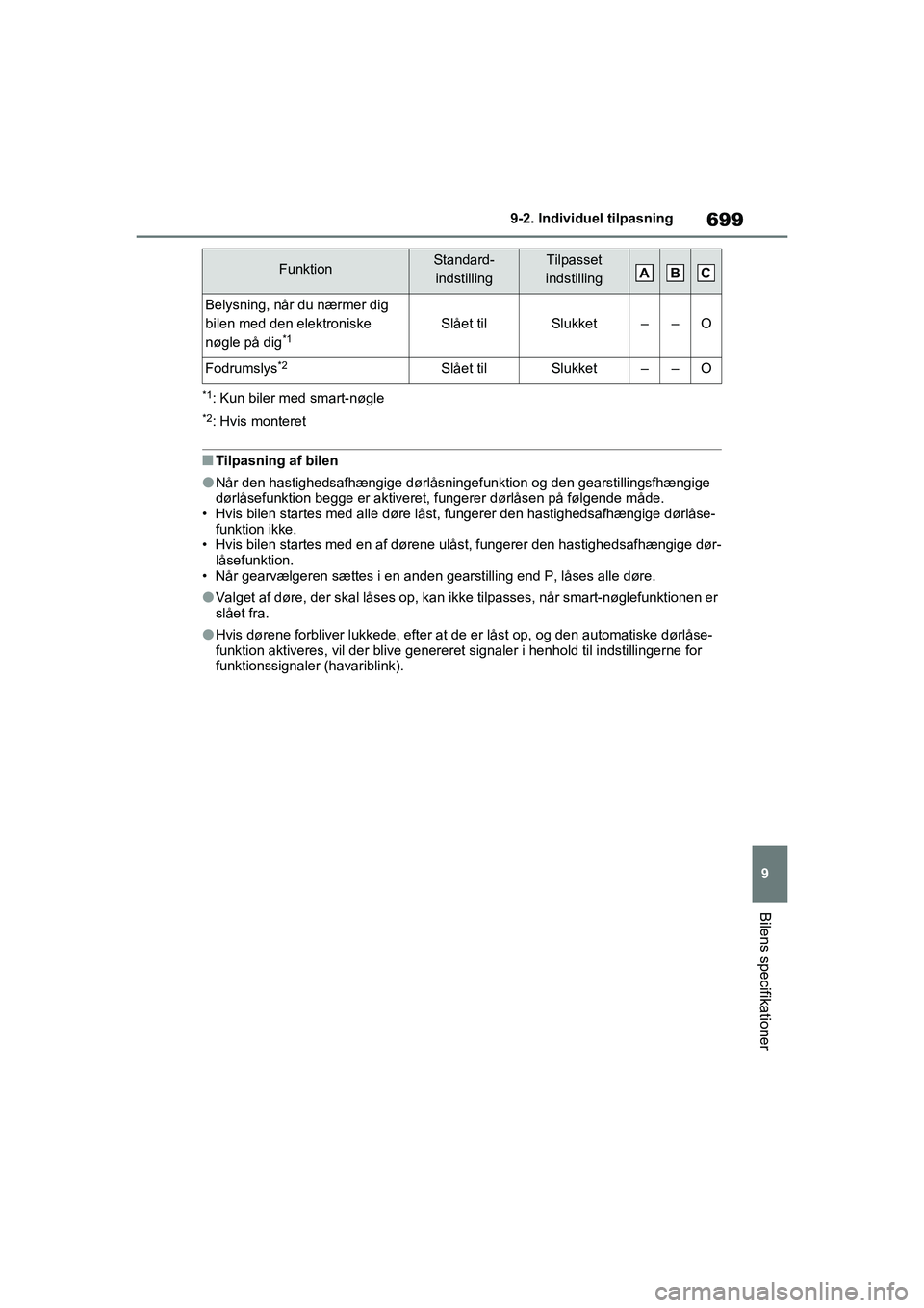 TOYOTA RAV4 2020 Brugsanvisning (in Danish) 699
9
9-2. Individu
el tilpasning
Bilens specifikationer
*1: Kun biler med smart-nøgle
*2: Hvis monteret
nTilpasning af bilen
lNår den hastighedsafhængige dørlåsningef unktion og den gearstilling TOYOTA RAV4 2020 Brugsanvisning (in Danish) 699
9
9-2. Individu
el tilpasning
Bilens specifikationer
*1: Kun biler med smart-nøgle
*2: Hvis monteret
nTilpasning af bilen
lNår den hastighedsafhængige dørlåsningef unktion og den gearstilling