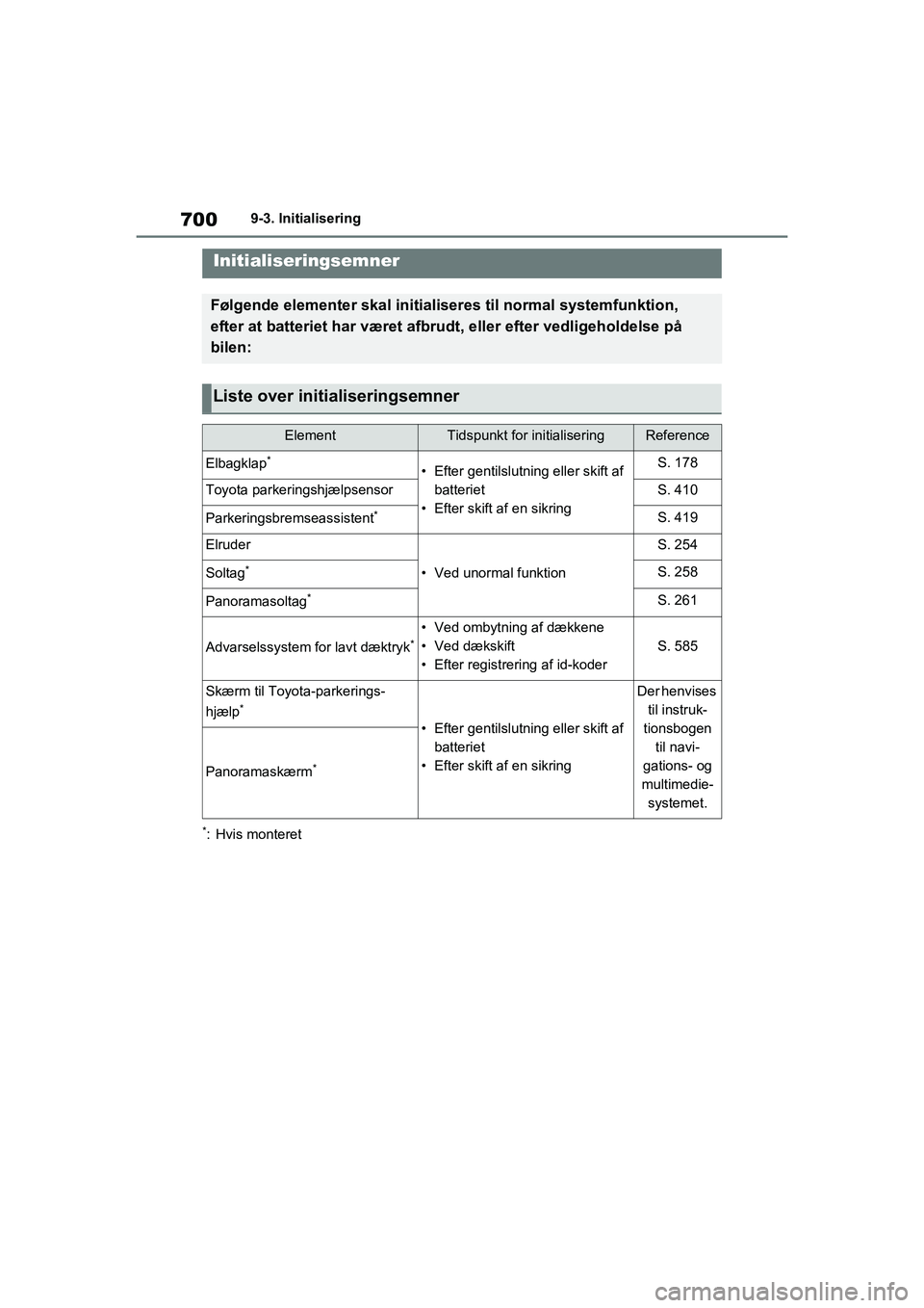 TOYOTA RAV4 2020  Brugsanvisning (in Danish) 7009-3. Initialisering
9-3.Initialisering
*: Hvis monteret
Initialiseringsemner
Følgende elementer skal initialiseres til normal systemfunktion, 
efter at batteriet har været afbrudt, eller efter ve