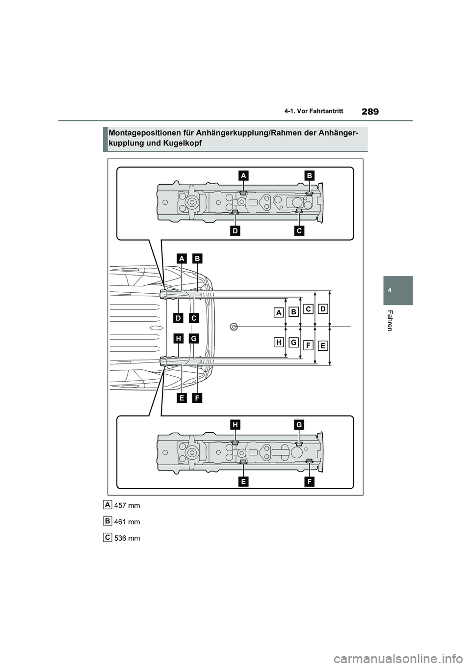 TOYOTA RAV4 2020  Betriebsanleitungen (in German) 289
4 4-1. Vor Fahrtantritt
Fahren
457 mm
461 mm
536 mm
Montagepositionen für Anhängerkupplung/Rahmen der Anhänger-
kupplung und Kugelkopf
A
B
C 