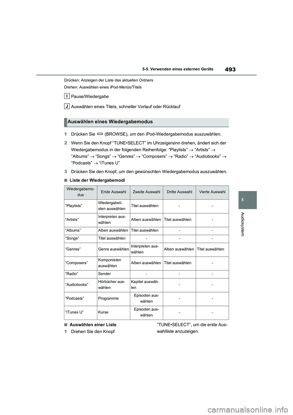 TOYOTA RAV4 2020  Betriebsanleitungen (in German) 493
5 5-5. Verwenden eines externen Geräts
Audiosystem
Drücken: Anzeigen der Liste des aktuellen Ordners
Drehen: Auswählen eines iPod-Menüs/Titels
Pause/Wiedergabe
Auswählen eines Titels, schnell