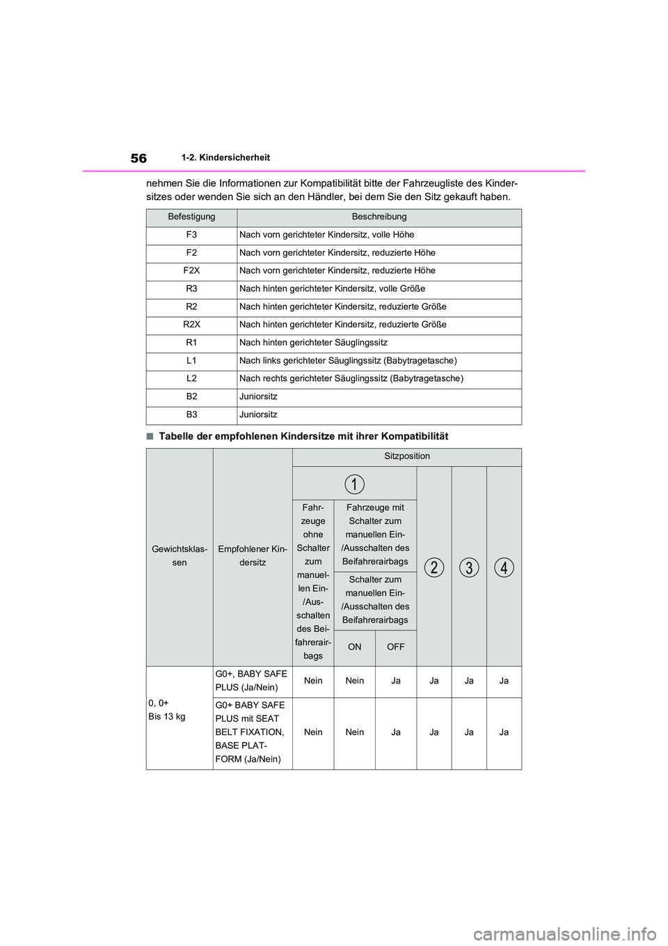 TOYOTA RAV4 2020  Betriebsanleitungen (in German) 561-2. Kindersicherheit
nehmen Sie die Informationen zur Kompatibilität bitte der Fahrzeugliste des Kinder- 
sitzes oder wenden Sie sich an den Händl er, bei dem Sie den Sitz gekauft haben.
■Tabel