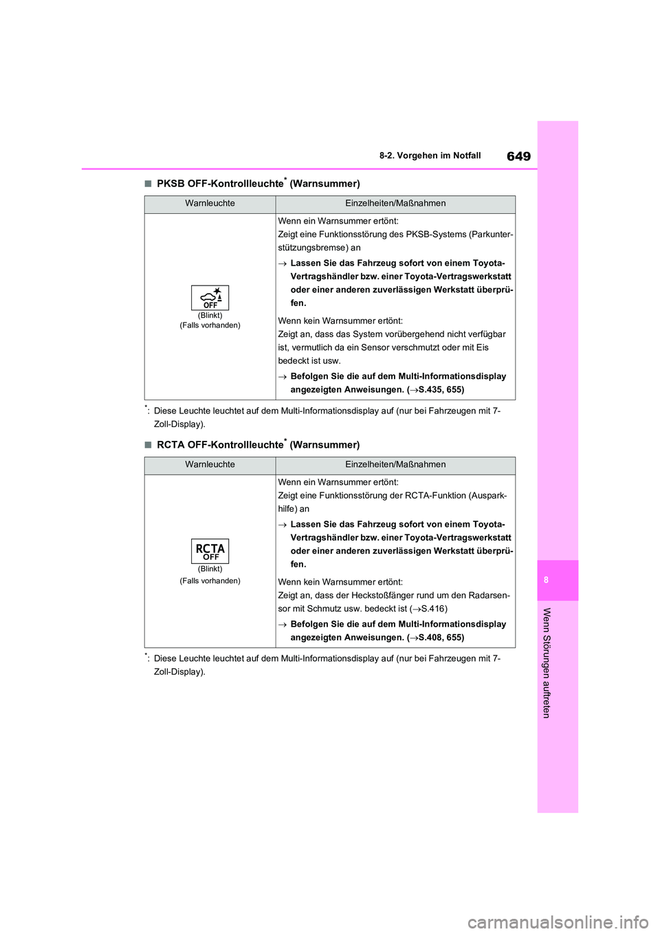 TOYOTA RAV4 2020  Betriebsanleitungen (in German) 649
8 
8-2. Vorgehen im Notfall
Wenn Störungen auftreten
■PKSB OFF-Kontrollleuchte* (Warnsummer)
*: Diese Leuchte leuchtet auf dem Multi-Informationsdisplay auf (nur bei Fahrzeugen mit 7- 
Zoll-Dis