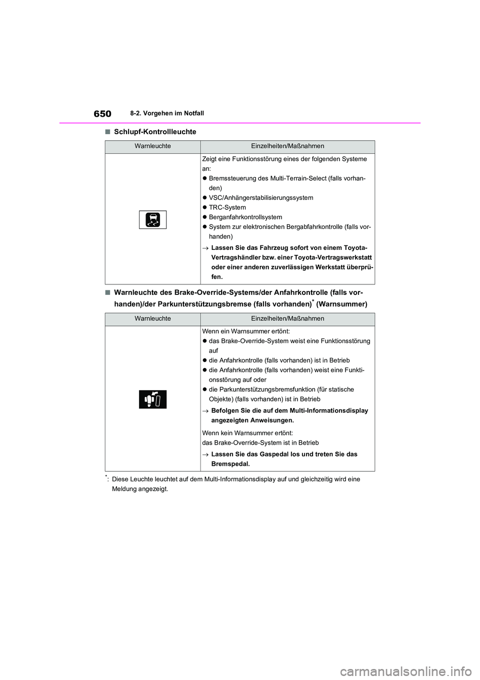 TOYOTA RAV4 2020  Betriebsanleitungen (in German) 6508-2. Vorgehen im Notfall
■Schlupf-Kontrollleuchte
■Warnleuchte des Brake-Override-Systems/der Anfahrkontrolle (falls vor- 
handen)/der Parkunterstützungsbremse (falls vorhanden)* (Warnsummer)
