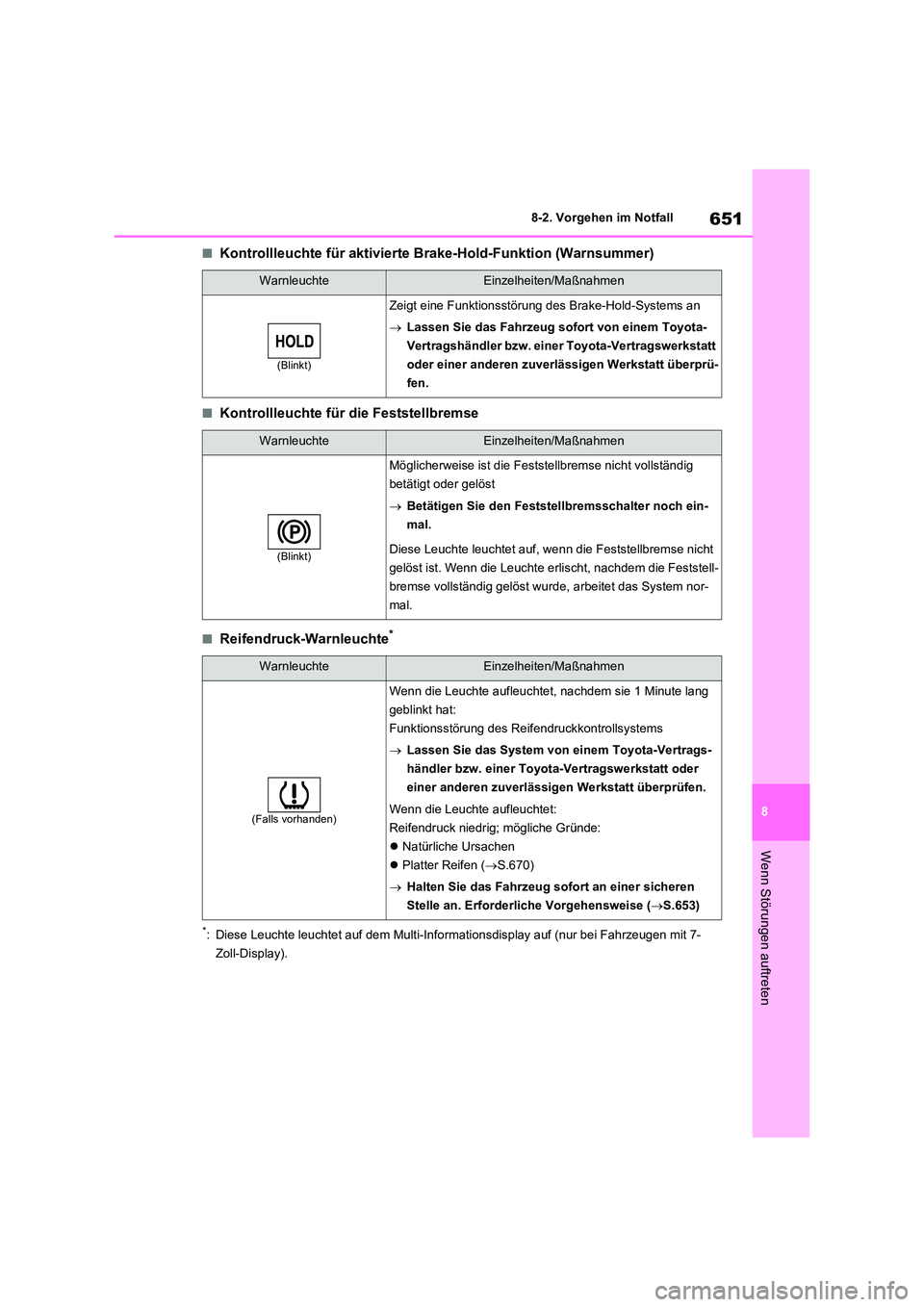 TOYOTA RAV4 2020  Betriebsanleitungen (in German) 651
8 
8-2. Vorgehen im Notfall
Wenn Störungen auftreten
■Kontrollleuchte für aktivierte Brake-Hold-Funktion (Warnsummer)
■Kontrollleuchte für die Feststellbremse
■Reifendruck-Warnleuchte*
*: