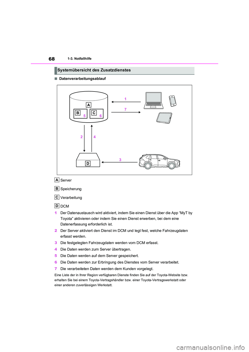 TOYOTA RAV4 2020  Betriebsanleitungen (in German) 681-3. Notfallhilfe
■Datenverarbeitungsablauf 
Server 
Speicherung
Verarbeitung 
DCM 
1 Der Datenaustausch wird aktiviert, indem Sie einen Dienst über die App “MyT by  
Toyota” aktivieren oder 