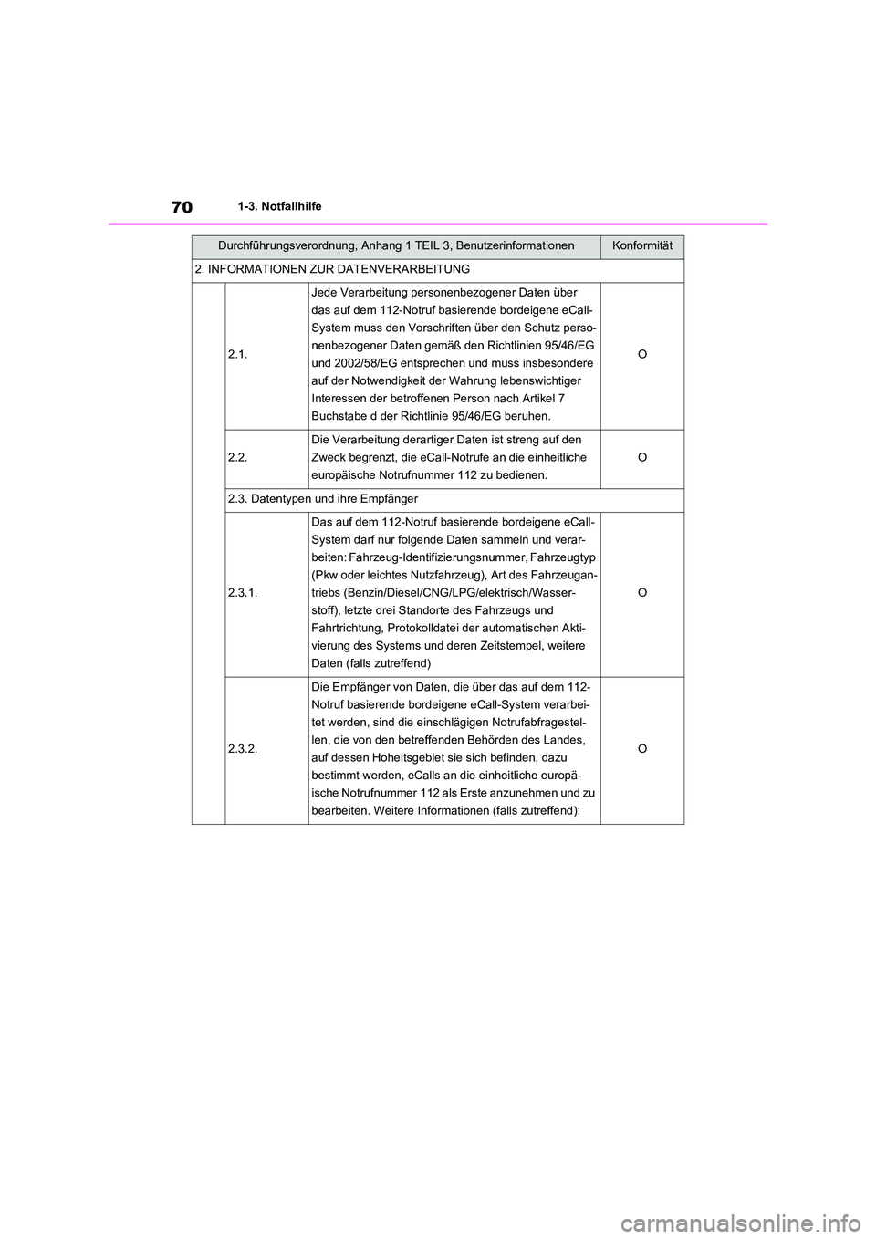 TOYOTA RAV4 2020  Betriebsanleitungen (in German) 701-3. Notfallhilfe
2. INFORMATIONEN ZUR DATENVERARBEITUNG
2.1.
Jede Verarbeitung personenbezogener Daten über  
das auf dem 112-Notruf basierende bordeigene eCall-
System muss den Vorschriften über