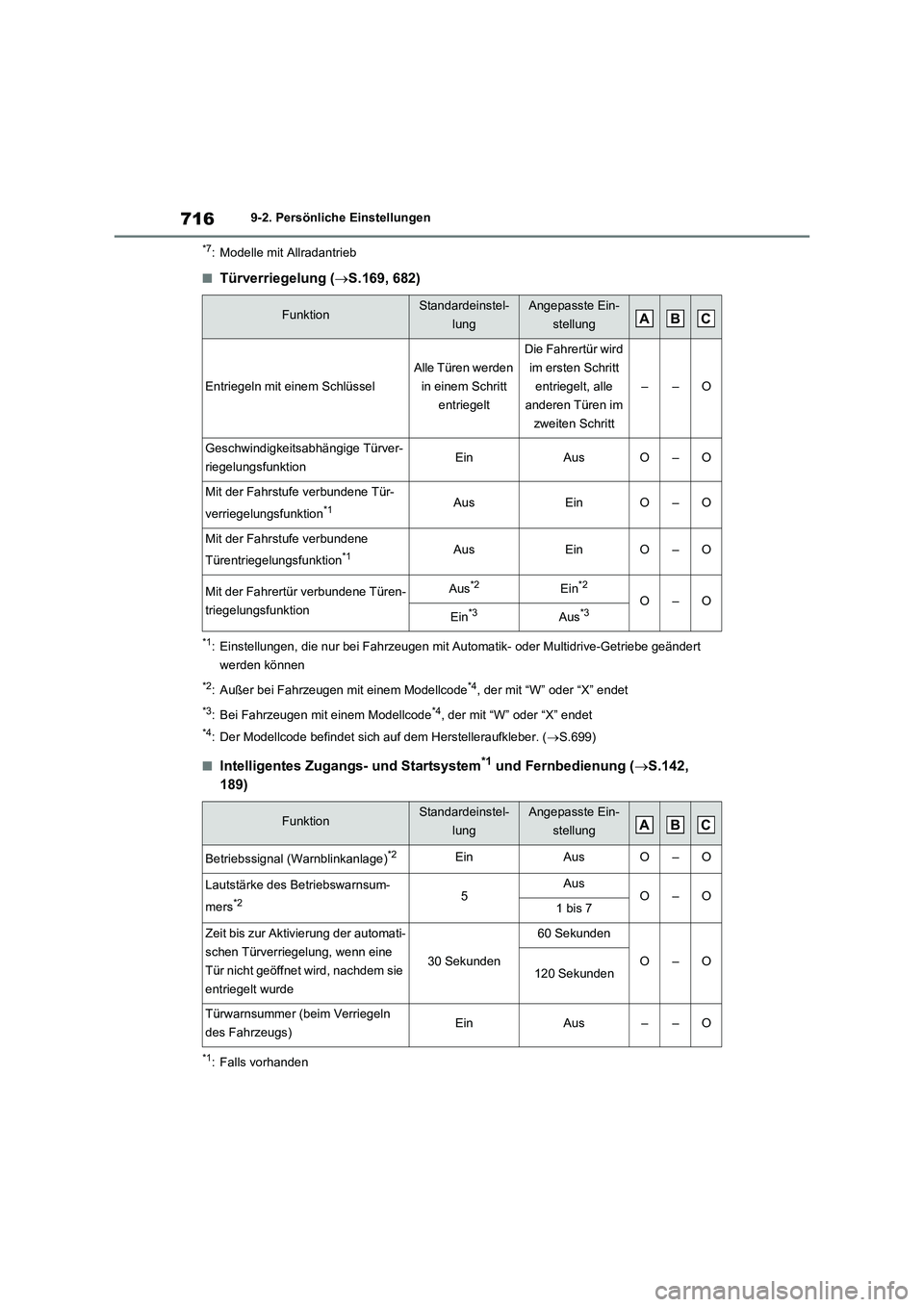 TOYOTA RAV4 2020  Betriebsanleitungen (in German) 7169-2. Persönliche Einstellungen
*7: Modelle mit Allradantrieb
■Türverriegelung (S.169, 682)
*1: Einstellungen, die nur bei Fahrzeugen mit Automatik- oder Multidrive-Getriebe geändert 
werden