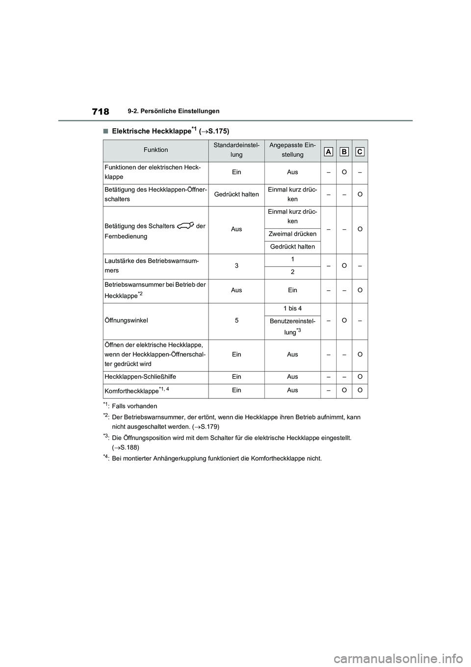 TOYOTA RAV4 2020  Betriebsanleitungen (in German) 7189-2. Persönliche Einstellungen
■Elektrische Heckklappe*1 (S.175)
*1: Falls vorhanden
*2: Der Betriebswarnsummer, der ertönt, wenn die Heckklappe ihren Betrieb aufnimmt, kann 
nicht ausgescha