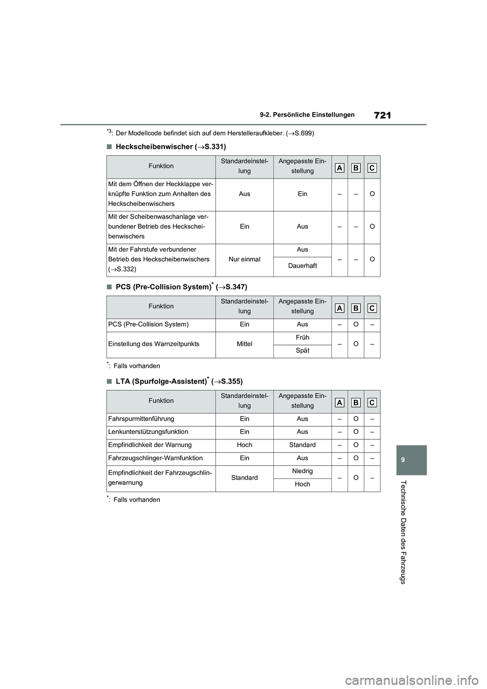 TOYOTA RAV4 2020  Betriebsanleitungen (in German) 721
9 9-2. Persönliche Einstellungen
Technische Daten des Fahrzeugs
*3: Der Modellcode befindet sich auf dem Herstelleraufkleber. (S.699)
■Heckscheibenwischer (S.331)
■PCS (Pre-Collision Sy