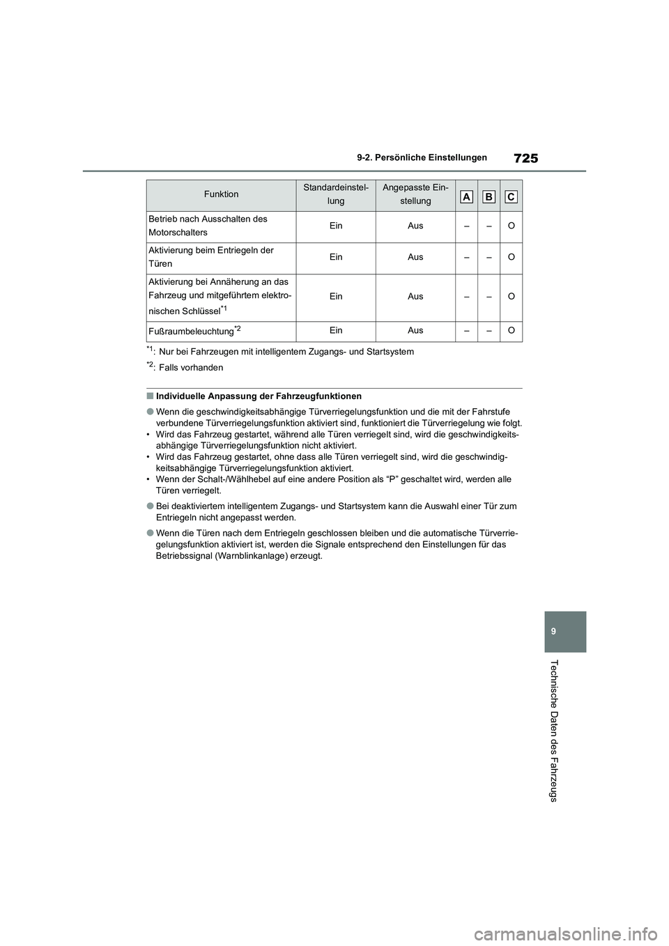 TOYOTA RAV4 2020  Betriebsanleitungen (in German) 725
9 9-2. Persönliche Einstellungen
Technische Daten des Fahrzeugs
*1: Nur bei Fahrzeugen mit intelligentem Zugangs- und Startsystem
*2: Falls vorhanden
■Individuelle Anpassung der Fahrzeugfunktio