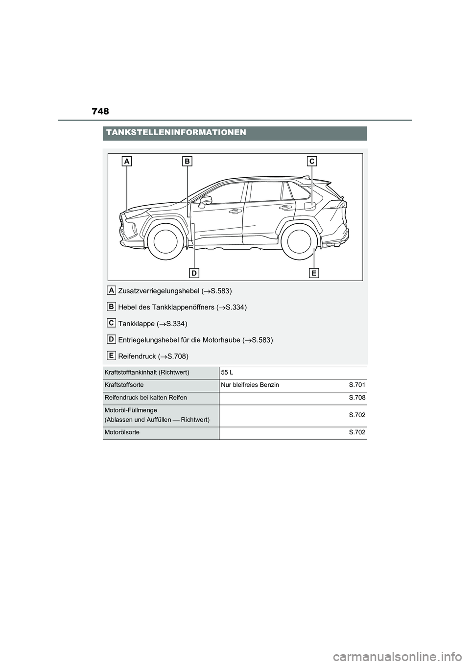 TOYOTA RAV4 2020  Betriebsanleitungen (in German) 748
TANKSTELLENINFORMATIONEN
Zusatzverriegelungshebel (S.583)
Hebel des Tankklappenöffners (S.334)
Tankklappe (S.334)
Entriegelungshebel für die Motorhaube (S.583)
Reifendruck (S.708)