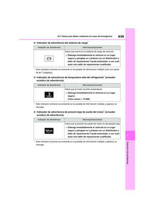 Page 639