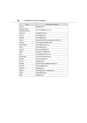 Page 74