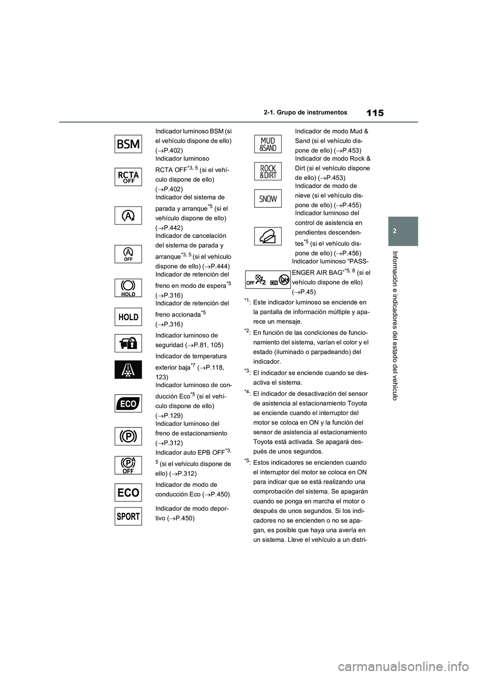 TOYOTA RAV4 2020 Manual del propietario (in Spanish) 115
2 2-1. Grupo de instrumentos
Información e indicadores del estado del vehículo
*1: Este indicador luminoso se enciende en
la pantalla de información múltiple y apa-
rece un mensaje.
*2: En fu TOYOTA RAV4 2020 Manual del propietario (in Spanish) 115
2 2-1. Grupo de instrumentos
Información e indicadores del estado del vehículo
*1: Este indicador luminoso se enciende en
la pantalla de información múltiple y apa-
rece un mensaje.
*2: En fu