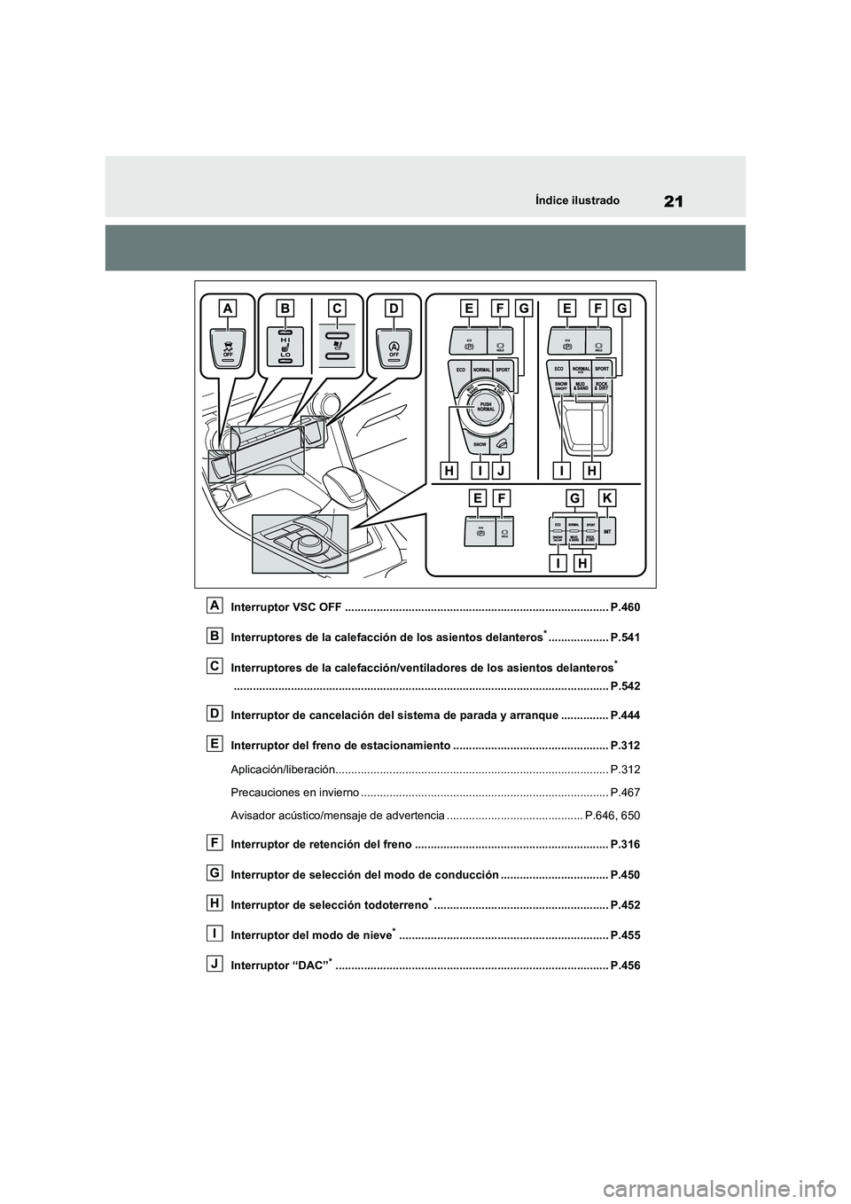 TOYOTA RAV4 2020 Manual del propietario (in Spanish) 21Índice ilustrado
Interruptor VSC OFF ................................................................................... P.460
Interruptores de la calefacción de los asientos delanteros
*......... TOYOTA RAV4 2020 Manual del propietario (in Spanish) 21Índice ilustrado
Interruptor VSC OFF ................................................................................... P.460
Interruptores de la calefacción de los asientos delanteros
*.........