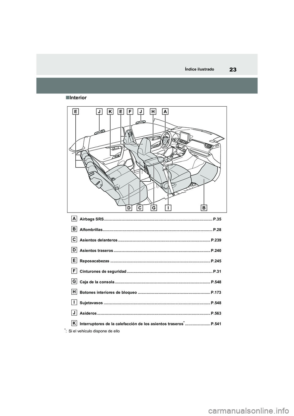 TOYOTA RAV4 2020 Manual del propietario (in Spanish) 23Índice ilustrado
■Interior
Airbags SRS................................................................................................... P.35
Alfombrillas........................................ TOYOTA RAV4 2020 Manual del propietario (in Spanish) 23Índice ilustrado
■Interior
Airbags SRS................................................................................................... P.35
Alfombrillas........................................
