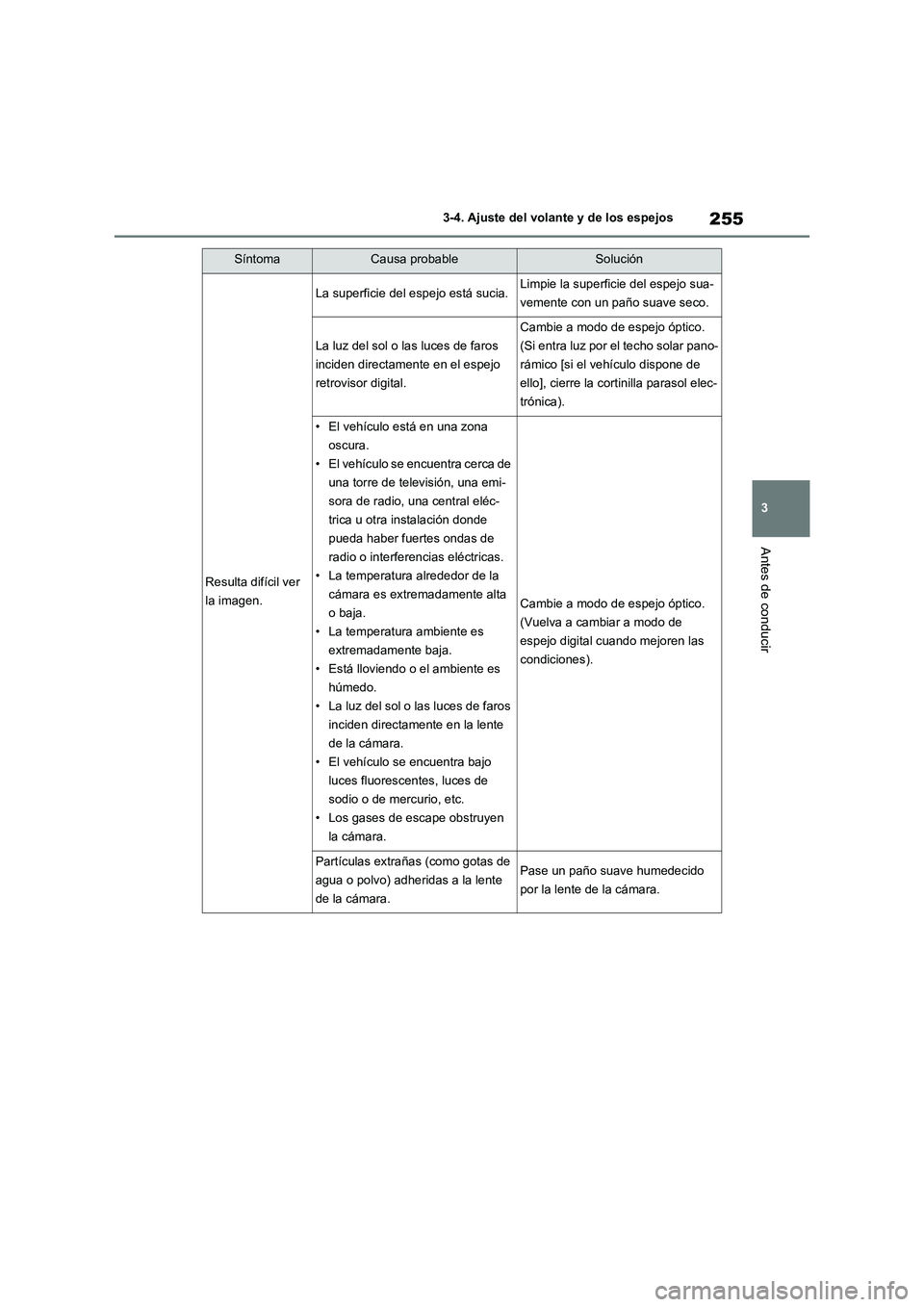 TOYOTA RAV4 2020 Manual del propietario (in Spanish) 255
3 3-4. Ajuste del volante y de los espejos
Antes de conducir
SíntomaCausa probableSolución
Resulta difícil ver
la imagen.
La superficie del espejo está sucia.Limpie la superficie del espejo s TOYOTA RAV4 2020 Manual del propietario (in Spanish) 255
3 3-4. Ajuste del volante y de los espejos
Antes de conducir
SíntomaCausa probableSolución
Resulta difícil ver
la imagen.
La superficie del espejo está sucia.Limpie la superficie del espejo s