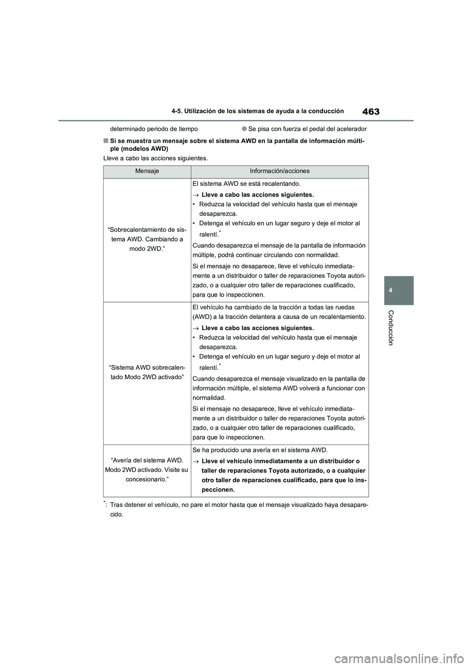 TOYOTA RAV4 2020 Manual del propietario (in Spanish) 463
4 4-5. Utilización de los sistemas de ayuda a la conducción
Conducción
determinado periodo de tiempo●Se pisa con fuerza el pedal del acelerador
■Si se muestra un mensaje sobre el sistema AW TOYOTA RAV4 2020 Manual del propietario (in Spanish) 463
4 4-5. Utilización de los sistemas de ayuda a la conducción
Conducción
determinado periodo de tiempo●Se pisa con fuerza el pedal del acelerador
■Si se muestra un mensaje sobre el sistema AW
