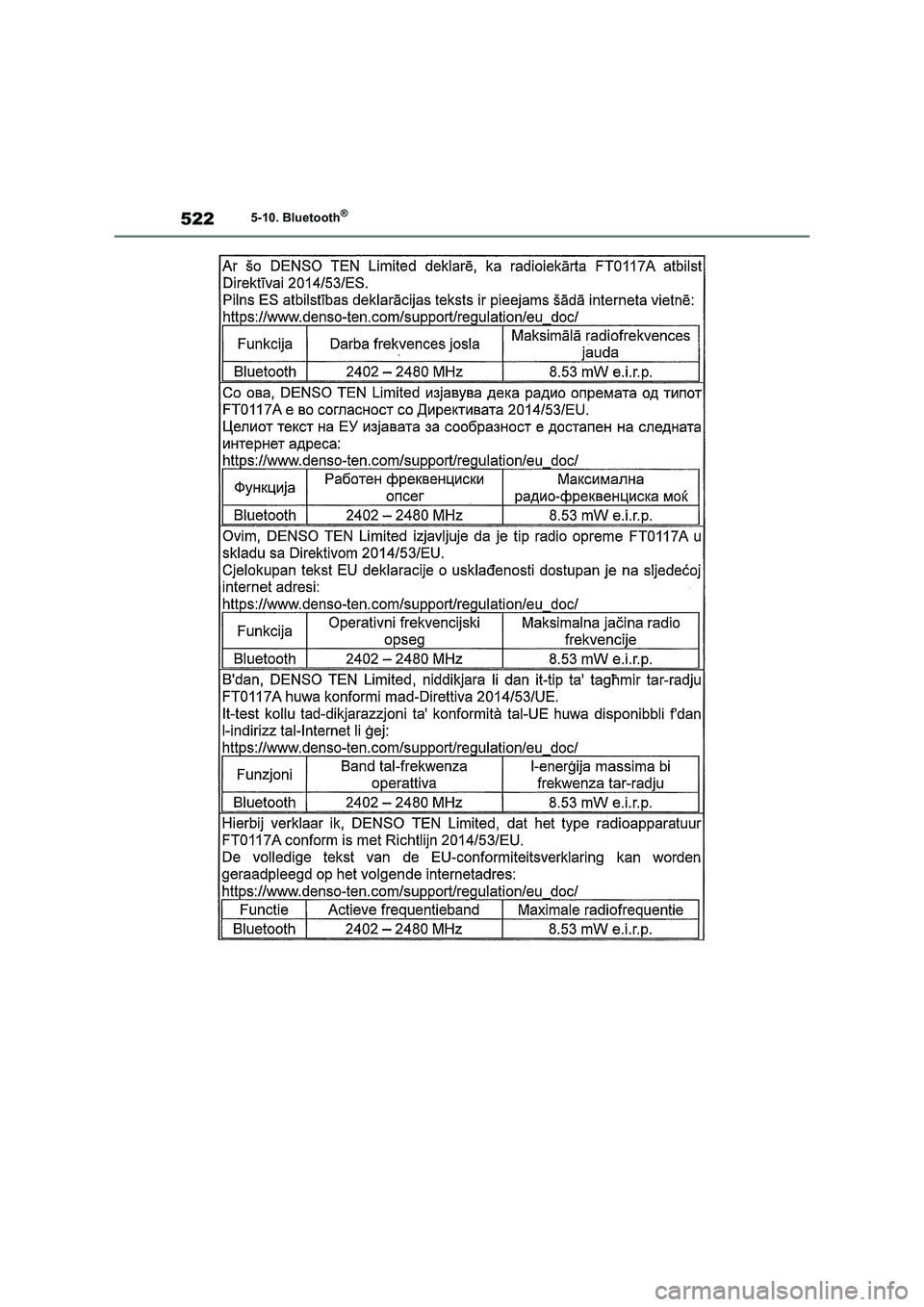 TOYOTA RAV4 2020  Manual del propietario (in Spanish) 5225-10. Bluetooth® 