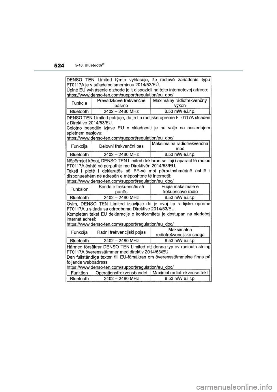TOYOTA RAV4 2020  Manual del propietario (in Spanish) 5245-10. Bluetooth® 