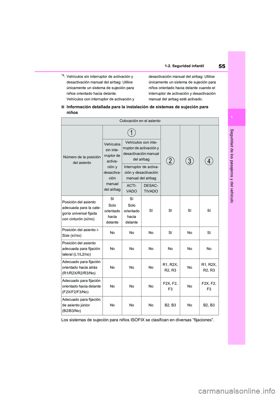 TOYOTA RAV4 2020 Manual del propietario (in Spanish) 55
1
1-2. Seguridad infantil
Seguridad de los pasajeros y del vehículo
*4: Vehículos sin interruptor de activación y
desactivación manual del airbag: Utilice
únicamente un sistema de sujeció TOYOTA RAV4 2020 Manual del propietario (in Spanish) 55
1
1-2. Seguridad infantil
Seguridad de los pasajeros y del vehículo
*4: Vehículos sin interruptor de activación y
desactivación manual del airbag: Utilice
únicamente un sistema de sujeció