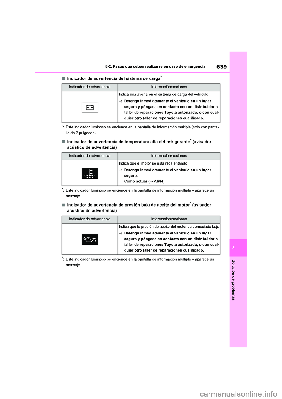 TOYOTA RAV4 2020 Manual del propietario (in Spanish) 639
8
8-2. Pasos que deben realizarse en caso de emergencia
Solución de problemas
■Indicador de advertencia del sistema de carga*
*: Este indicador luminoso se enciende en la pantal la de informac TOYOTA RAV4 2020 Manual del propietario (in Spanish) 639
8
8-2. Pasos que deben realizarse en caso de emergencia
Solución de problemas
■Indicador de advertencia del sistema de carga*
*: Este indicador luminoso se enciende en la pantal la de informac