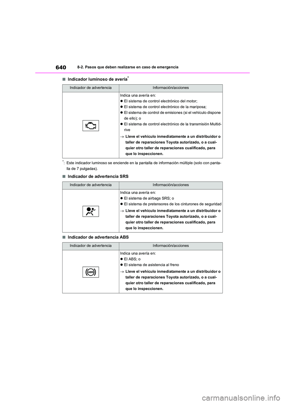TOYOTA RAV4 2020 Manual del propietario (in Spanish) 6408-2. Pasos que deben realizarse en caso de emergencia
■Indicador luminoso de avería*
*: Este indicador luminoso se enciende en la pantalla de información múltiple (solo con panta-
lla de 7 pu TOYOTA RAV4 2020 Manual del propietario (in Spanish) 6408-2. Pasos que deben realizarse en caso de emergencia
■Indicador luminoso de avería*
*: Este indicador luminoso se enciende en la pantalla de información múltiple (solo con panta-
lla de 7 pu