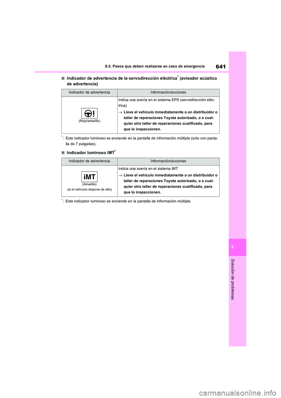 TOYOTA RAV4 2020 Manual del propietario (in Spanish) 641
8
8-2. Pasos que deben realizarse en caso de emergencia
Solución de problemas
■Indicador de advertencia de la servodirección eléctrica* (avisador acústico
de advertencia)
*: Este indicad TOYOTA RAV4 2020 Manual del propietario (in Spanish) 641
8
8-2. Pasos que deben realizarse en caso de emergencia
Solución de problemas
■Indicador de advertencia de la servodirección eléctrica* (avisador acústico
de advertencia)
*: Este indicad