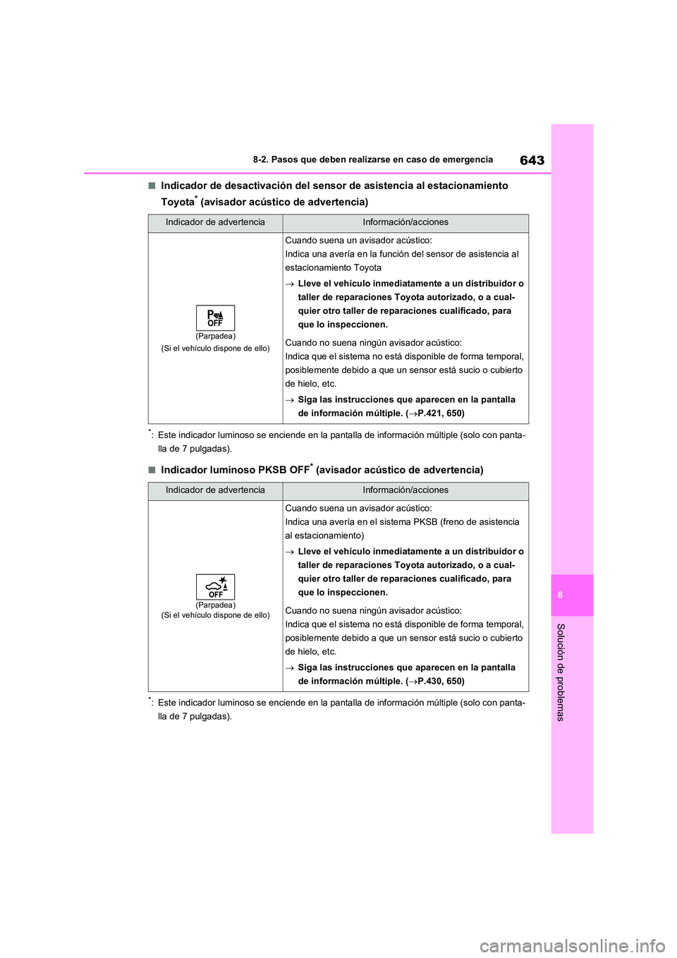 TOYOTA RAV4 2020 Manual del propietario (in Spanish) 643
8
8-2. Pasos que deben realizarse en caso de emergencia
Solución de problemas
■Indicador de desactivación del sensor de asistencia al estacionamiento
Toyota* (avisador acústico de adverte TOYOTA RAV4 2020 Manual del propietario (in Spanish) 643
8
8-2. Pasos que deben realizarse en caso de emergencia
Solución de problemas
■Indicador de desactivación del sensor de asistencia al estacionamiento
Toyota* (avisador acústico de adverte