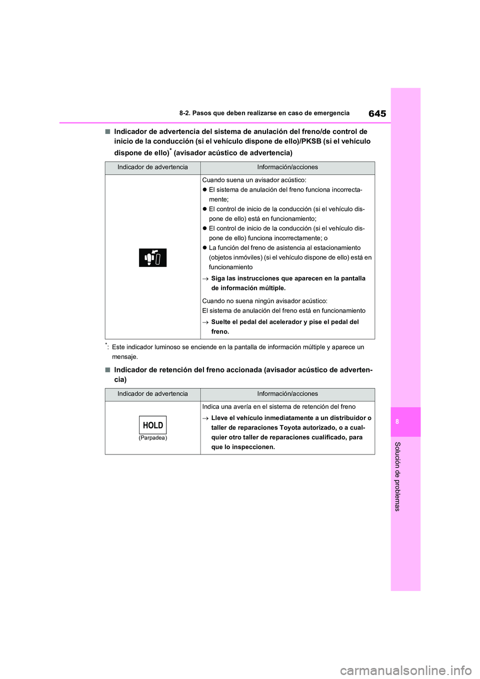 TOYOTA RAV4 2020 Manual del propietario (in Spanish) 645
8
8-2. Pasos que deben realizarse en caso de emergencia
Solución de problemas
■Indicador de advertencia del sistema de anulación del freno/de control de
inicio de la conducción (si el veh TOYOTA RAV4 2020 Manual del propietario (in Spanish) 645
8
8-2. Pasos que deben realizarse en caso de emergencia
Solución de problemas
■Indicador de advertencia del sistema de anulación del freno/de control de
inicio de la conducción (si el veh
