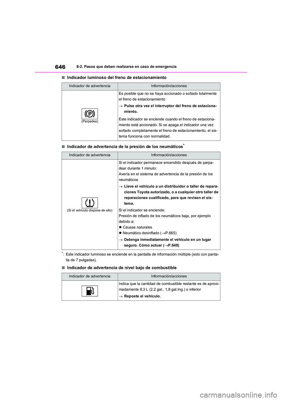 TOYOTA RAV4 2020 Manual del propietario (in Spanish) 6468-2. Pasos que deben realizarse en caso de emergencia
■Indicador luminoso del freno de estacionamiento
■Indicador de advertencia de la presión de los neumáticos*
*: Este indicador luminoso se TOYOTA RAV4 2020 Manual del propietario (in Spanish) 6468-2. Pasos que deben realizarse en caso de emergencia
■Indicador luminoso del freno de estacionamiento
■Indicador de advertencia de la presión de los neumáticos*
*: Este indicador luminoso se
