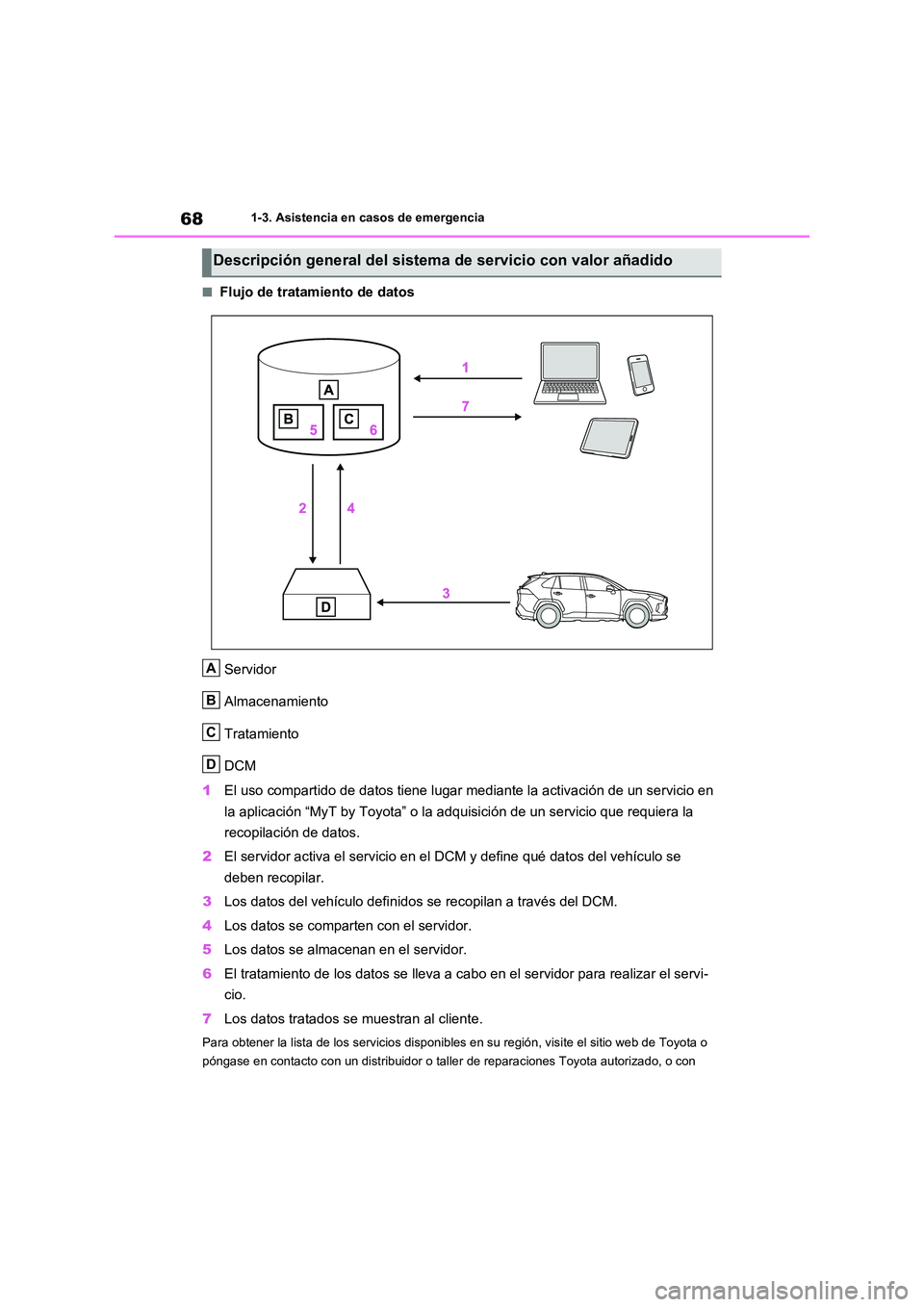 TOYOTA RAV4 2020  Manual del propietario (in Spanish) 681-3. Asistencia en casos de emergencia
■Flujo de tratamiento de datos 
Servidor 
Almacenamiento
Tratamiento 
DCM 
1 El uso compartido de datos tiene lugar mediante la activación de un servicio en