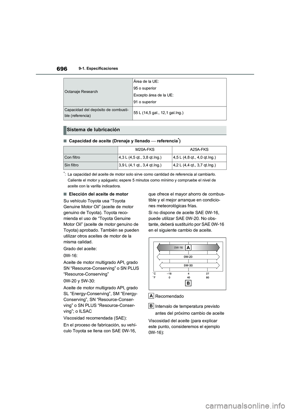 TOYOTA RAV4 2020 Manual del propietario (in Spanish) 6969-1. Especificaciones
■Capacidad de aceite (Drenaje y llenado referencia*)
*: La capacidad del aceite de motor solo sirve como cantidad de referencia al cambiarlo.
Caliente el motor y apágu TOYOTA RAV4 2020 Manual del propietario (in Spanish) 6969-1. Especificaciones
■Capacidad de aceite (Drenaje y llenado referencia*)
*: La capacidad del aceite de motor solo sirve como cantidad de referencia al cambiarlo.
Caliente el motor y apágu