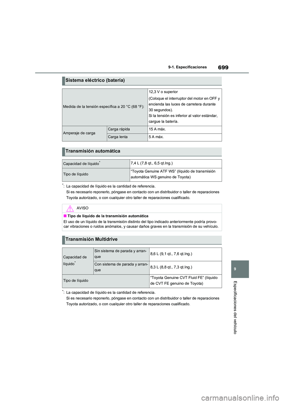 TOYOTA RAV4 2020 Manual del propietario (in Spanish) 699
9
9-1. Especificaciones
Especificaciones del vehículo
*: La capacidad de líquido es la cantidad de referencia.
Si es necesario reponerlo, póngase en contacto con un distribuidor o taller d TOYOTA RAV4 2020 Manual del propietario (in Spanish) 699
9
9-1. Especificaciones
Especificaciones del vehículo
*: La capacidad de líquido es la cantidad de referencia.
Si es necesario reponerlo, póngase en contacto con un distribuidor o taller d