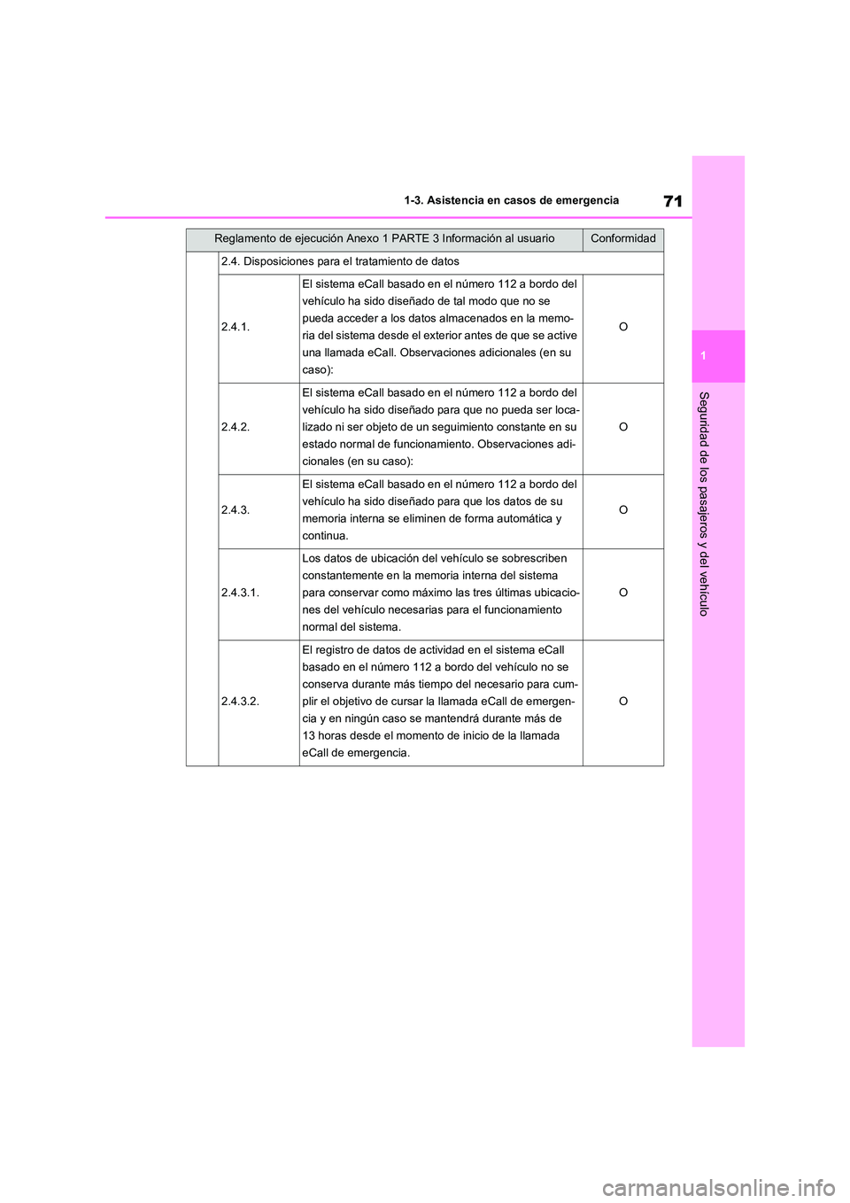 TOYOTA RAV4 2020 Manual del propietario (in Spanish) 71
1
1-3. Asistencia en casos de emergencia
Seguridad de los pasajeros y del vehículo
2.4. Disposiciones para el tratamiento de datos
2.4.1.
El sistema eCall basado en el número 112 a bordo del
v TOYOTA RAV4 2020 Manual del propietario (in Spanish) 71
1
1-3. Asistencia en casos de emergencia
Seguridad de los pasajeros y del vehículo
2.4. Disposiciones para el tratamiento de datos
2.4.1.
El sistema eCall basado en el número 112 a bordo del
v
