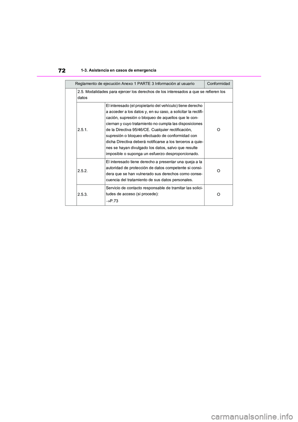 TOYOTA RAV4 2020 Manual del propietario (in Spanish) 721-3. Asistencia en casos de emergencia
2.5. Modalidades para ejercer los derechos de los interesados a que se refieren los
datos
2.5.1.
El interesado (el propietario del vehículo) tiene derecho TOYOTA RAV4 2020 Manual del propietario (in Spanish) 721-3. Asistencia en casos de emergencia
2.5. Modalidades para ejercer los derechos de los interesados a que se refieren los
datos
2.5.1.
El interesado (el propietario del vehículo) tiene derecho