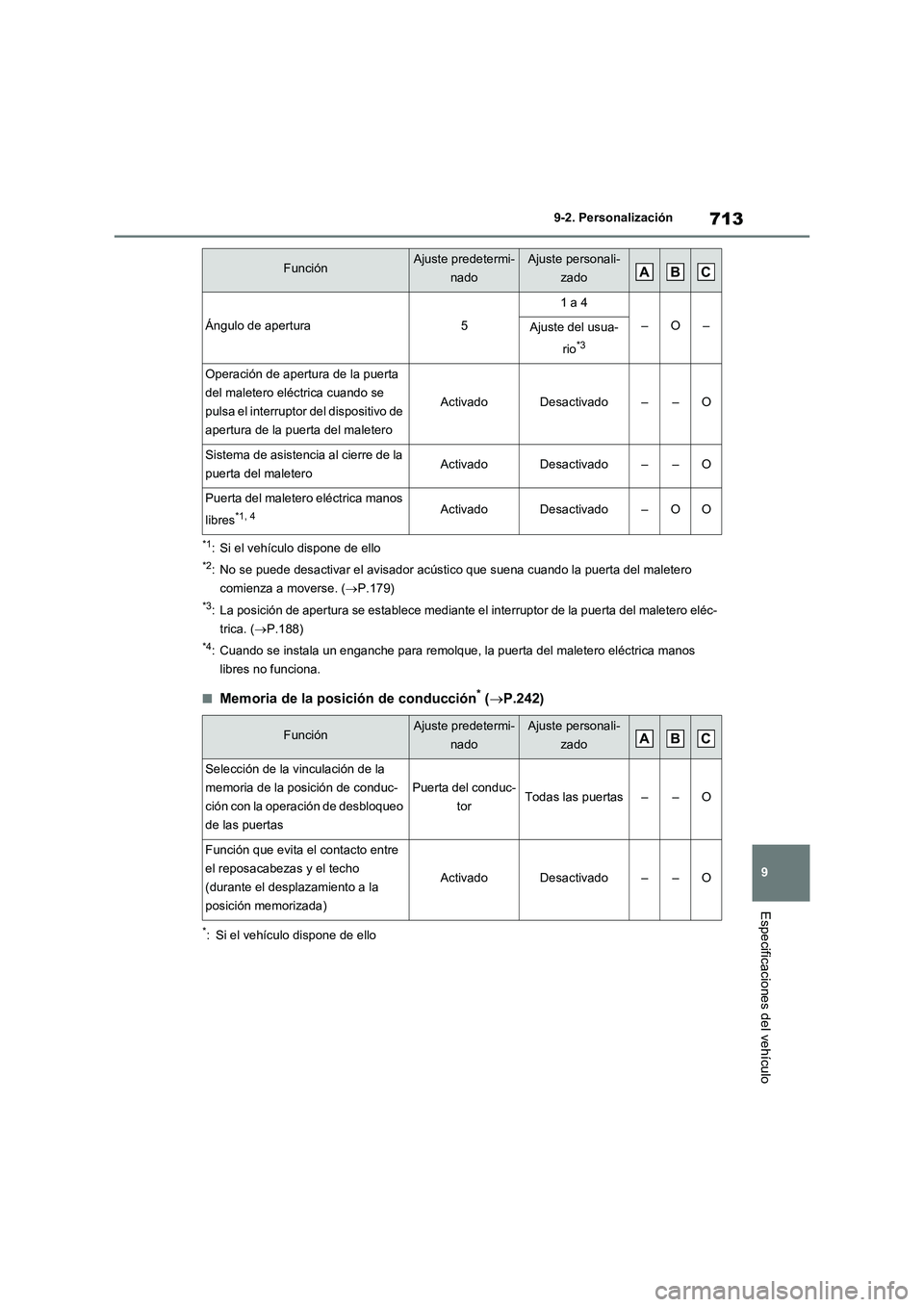 TOYOTA RAV4 2020 Manual del propietario (in Spanish) 713
9 9-2. Personalización
Especificaciones del vehículo
*1: Si el vehículo dispone de ello
*2: No se puede desactivar el avisador acústico que suena cuando la puerta del maletero
comienza a move TOYOTA RAV4 2020 Manual del propietario (in Spanish) 713
9 9-2. Personalización
Especificaciones del vehículo
*1: Si el vehículo dispone de ello
*2: No se puede desactivar el avisador acústico que suena cuando la puerta del maletero
comienza a move