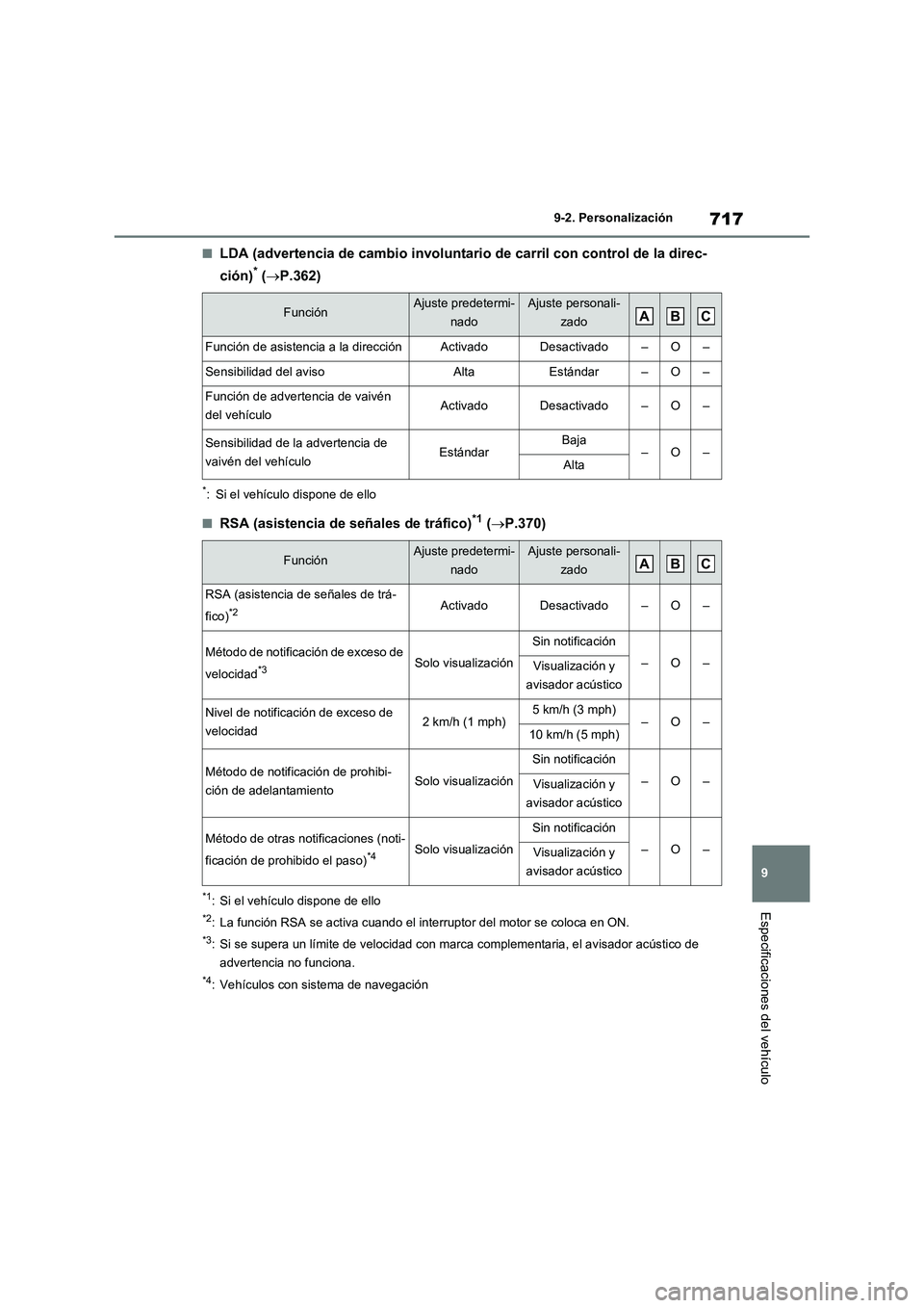 TOYOTA RAV4 2020 Manual del propietario (in Spanish) 717
9 9-2. Personalización
Especificaciones del vehículo
■LDA (advertencia de cambio involuntario de carril con control de la direc-
ción)
* (P.362)
*: Si el vehículo dispone de ello
■RSA ( TOYOTA RAV4 2020 Manual del propietario (in Spanish) 717
9 9-2. Personalización
Especificaciones del vehículo
■LDA (advertencia de cambio involuntario de carril con control de la direc-
ción)
* (P.362)
*: Si el vehículo dispone de ello
■RSA (